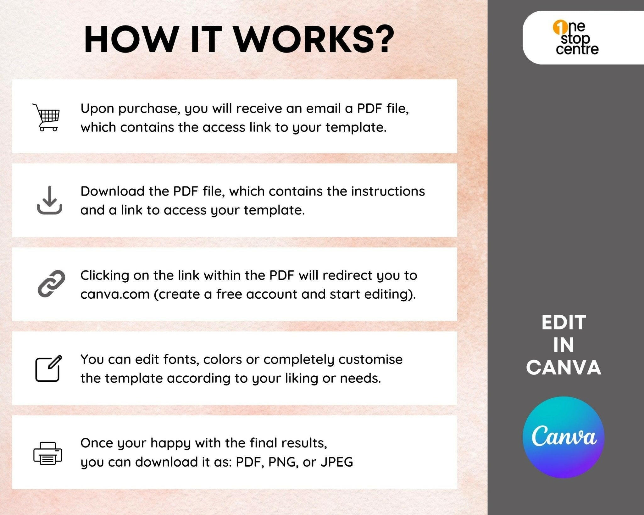 how it works upon purchase to downloading and editing wedding invitation template