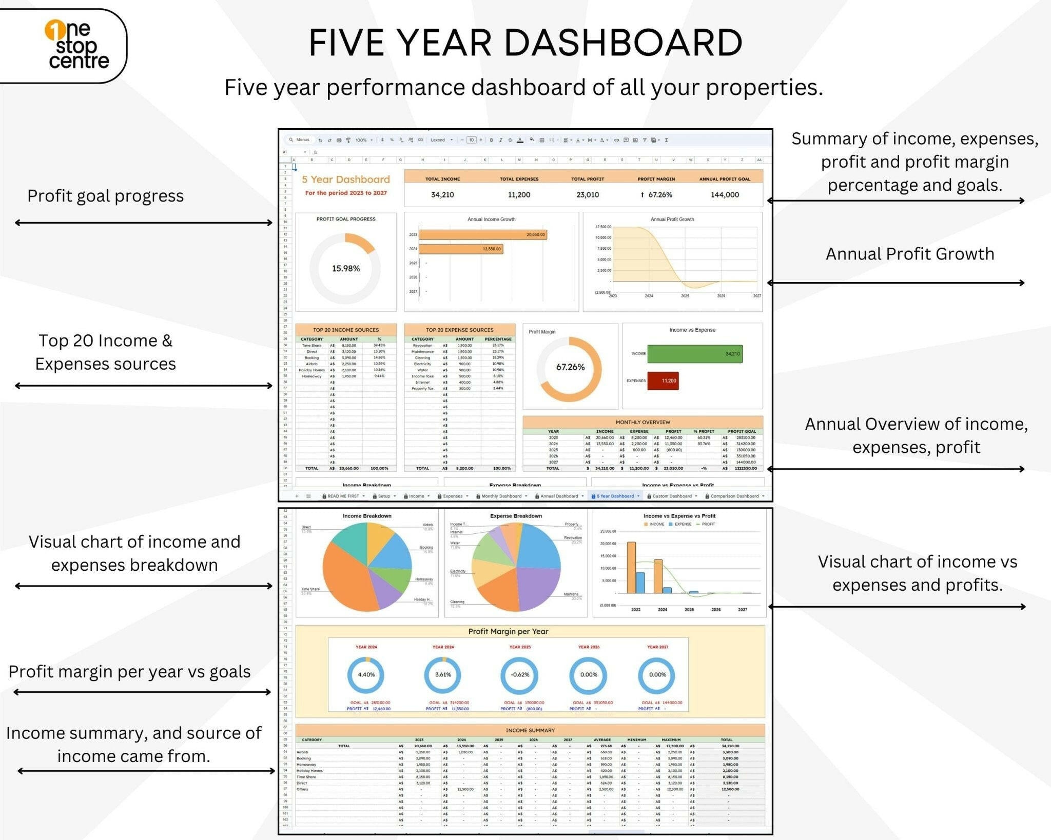 Five year dashboard log for Airbnb business in Google Sheets