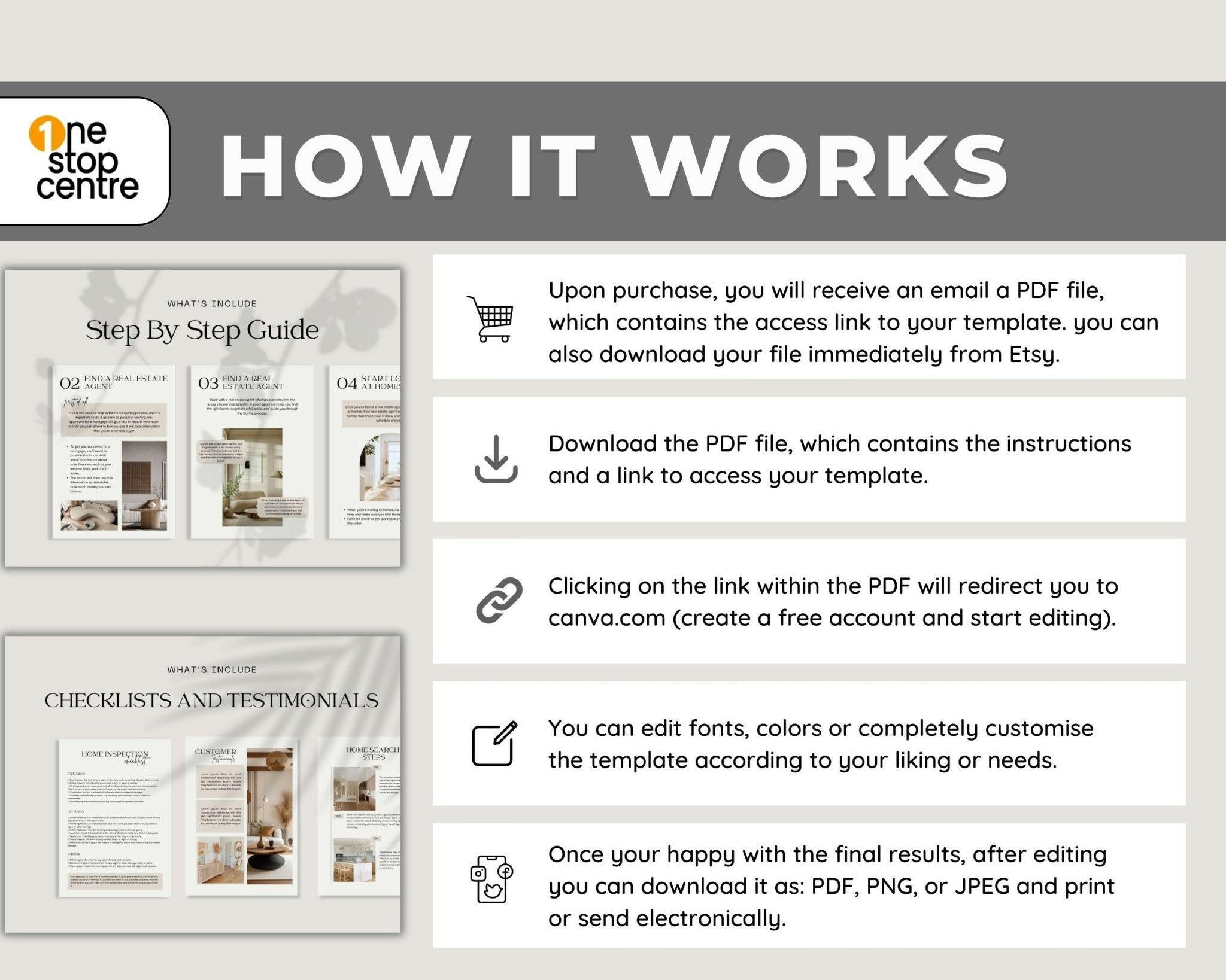 How it works and Digital download of real estate buyer & seller guide