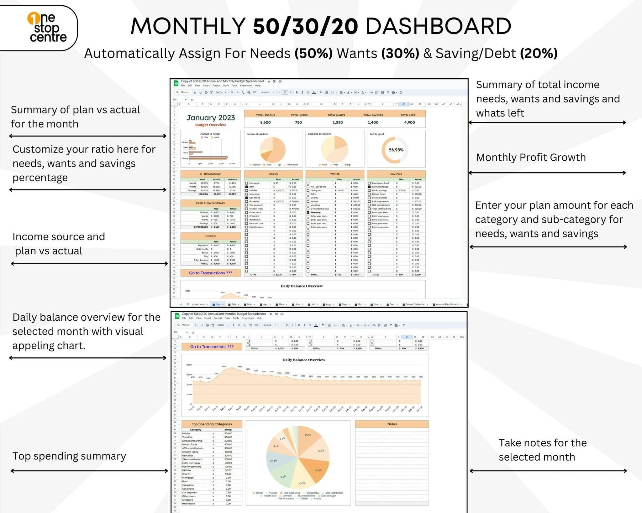 Monthly dashboard with financial planning sections for needs, wants, and savings.