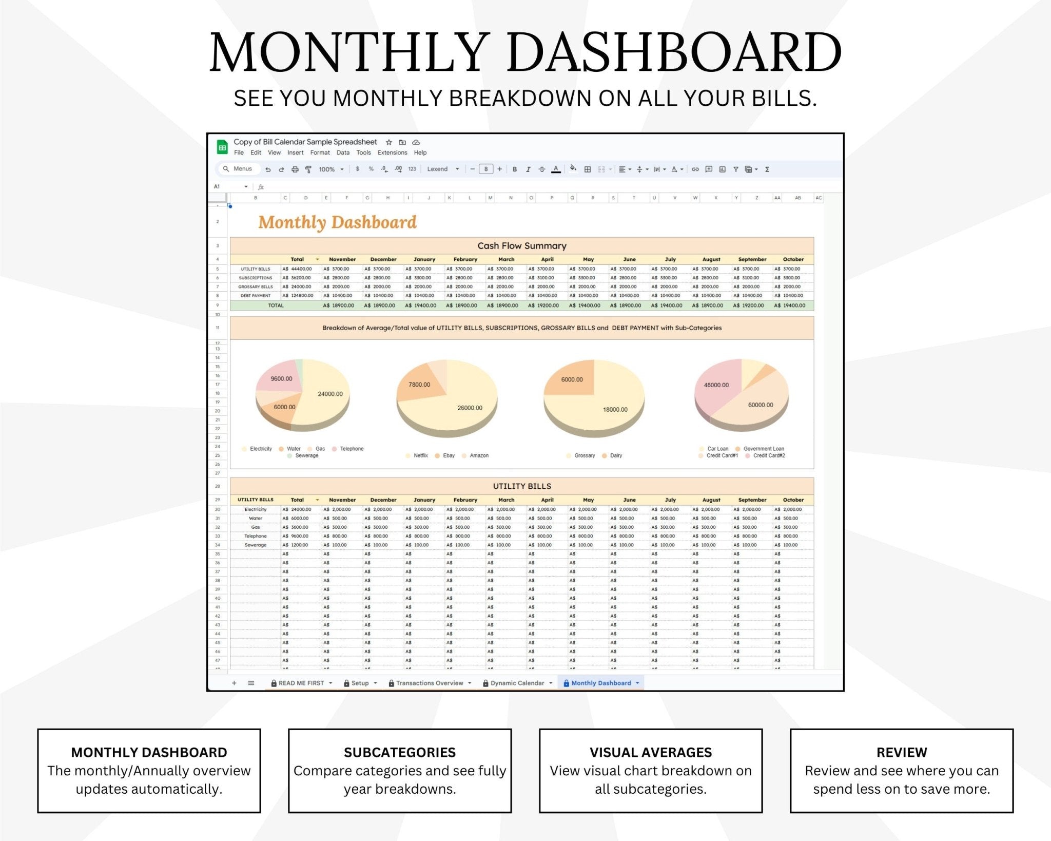monthly dashboard displaying data in Google Sheets monthly bill tracker template