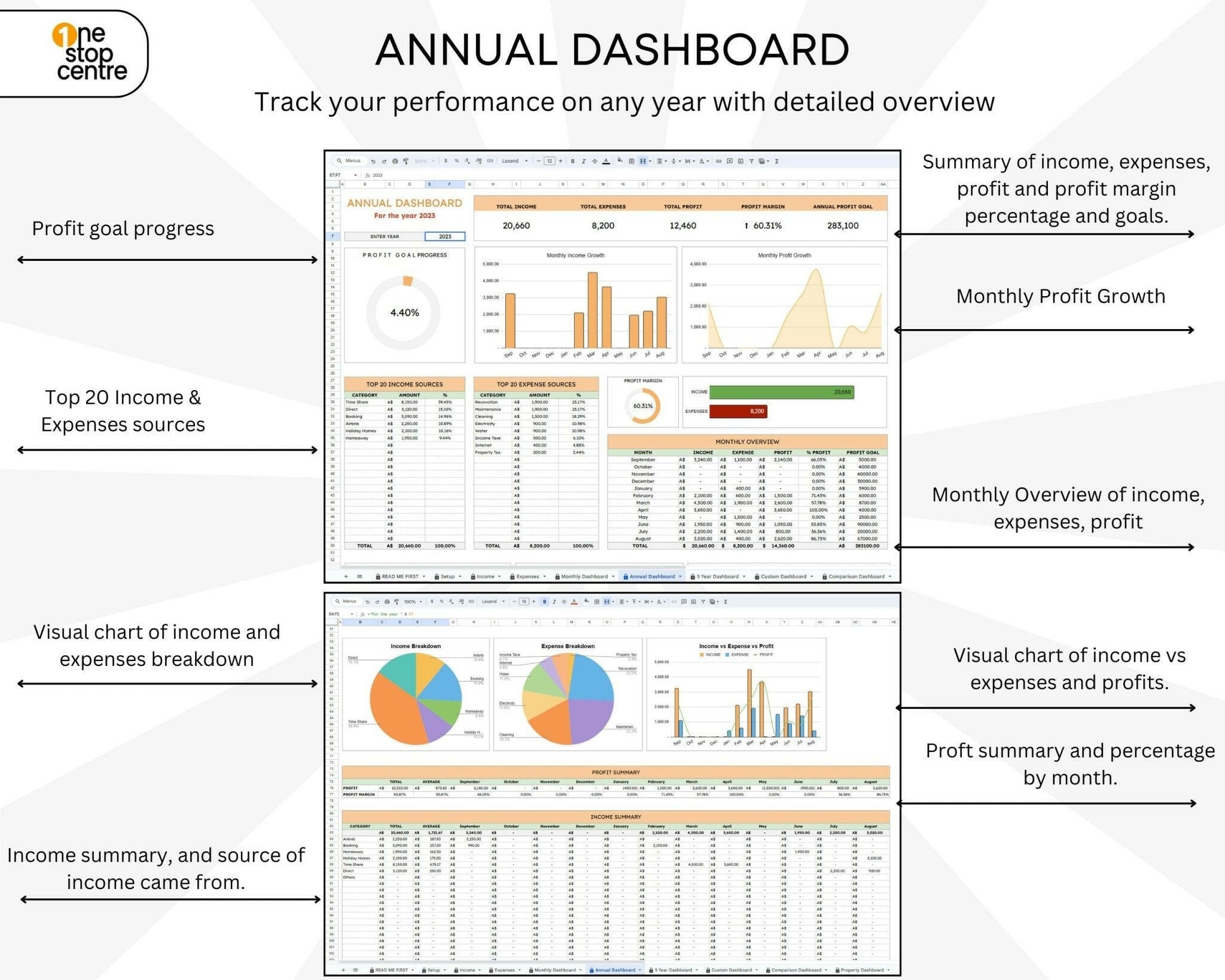 Annual Dashboard log for Airbnb business in Google Sheets