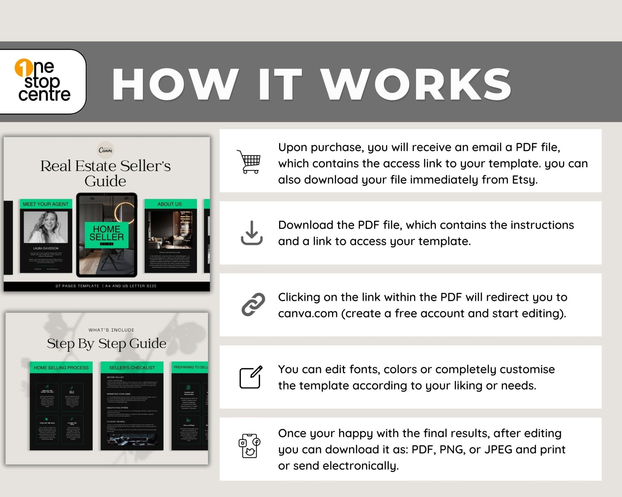 How it works and Digital product image of Realtor Home Seller Guide Template from OneStopCentre