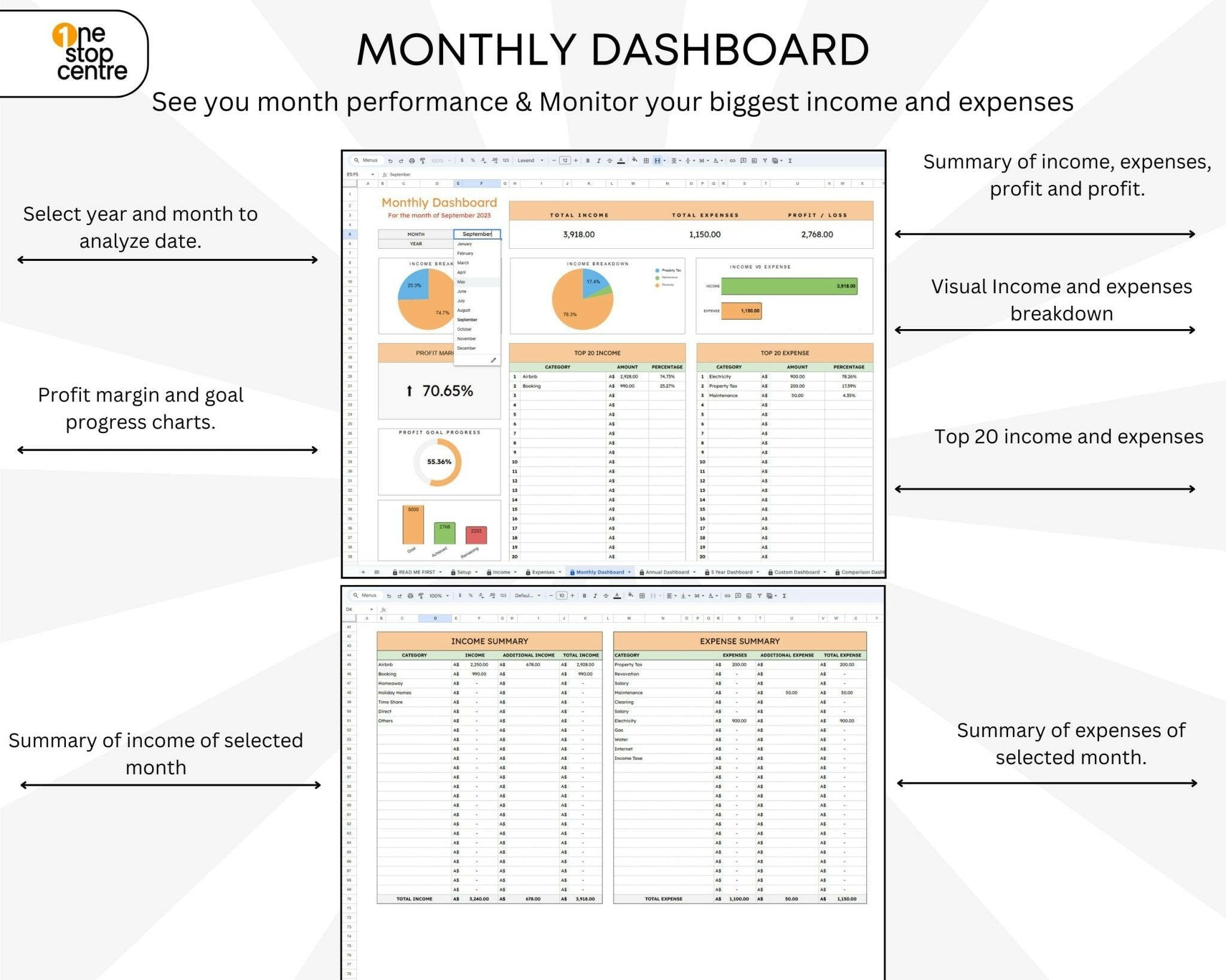 5-year Airbnb profitability tracking table