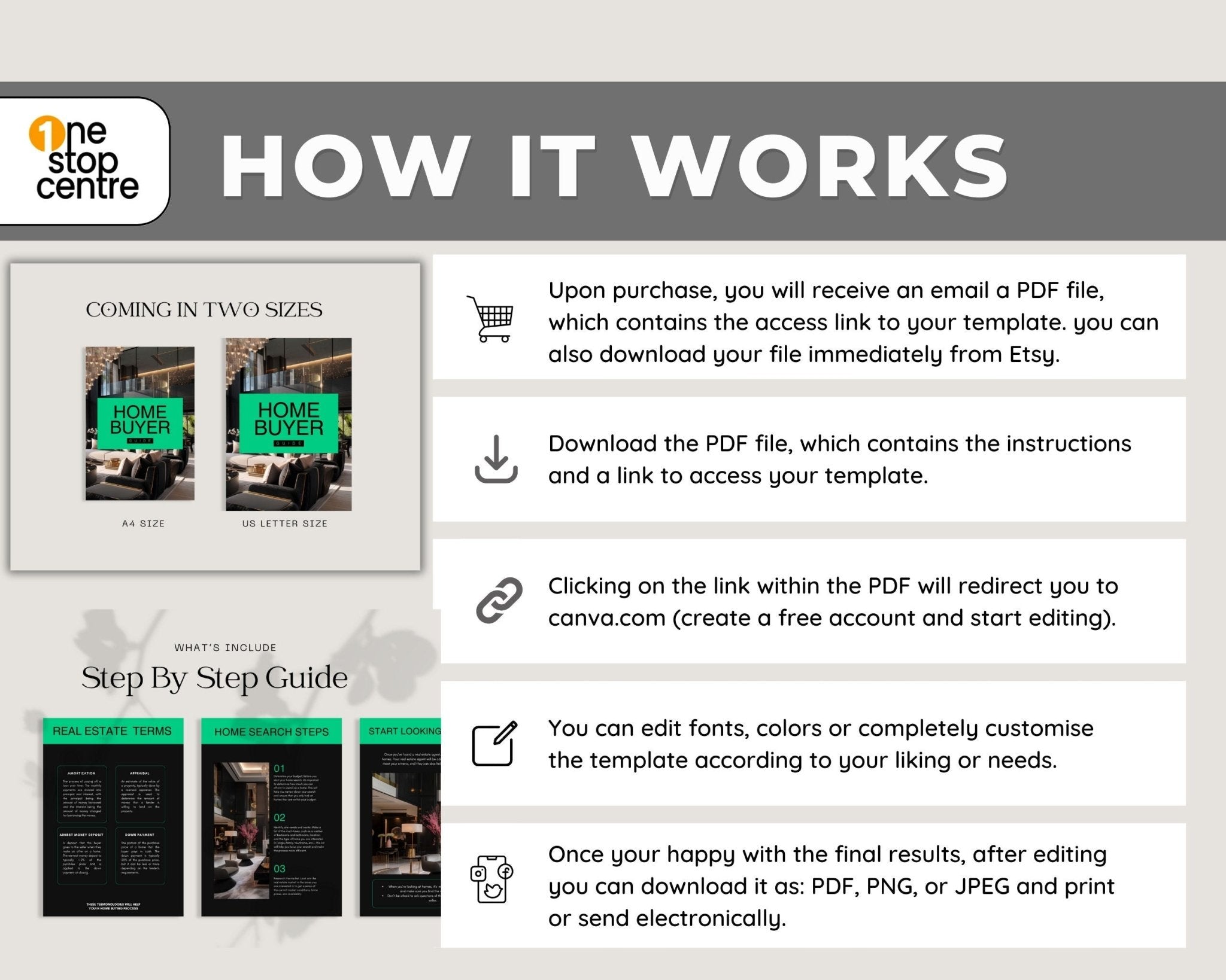 How it works and Digital download of modern real estate buyer guide templates from OneStopCentre