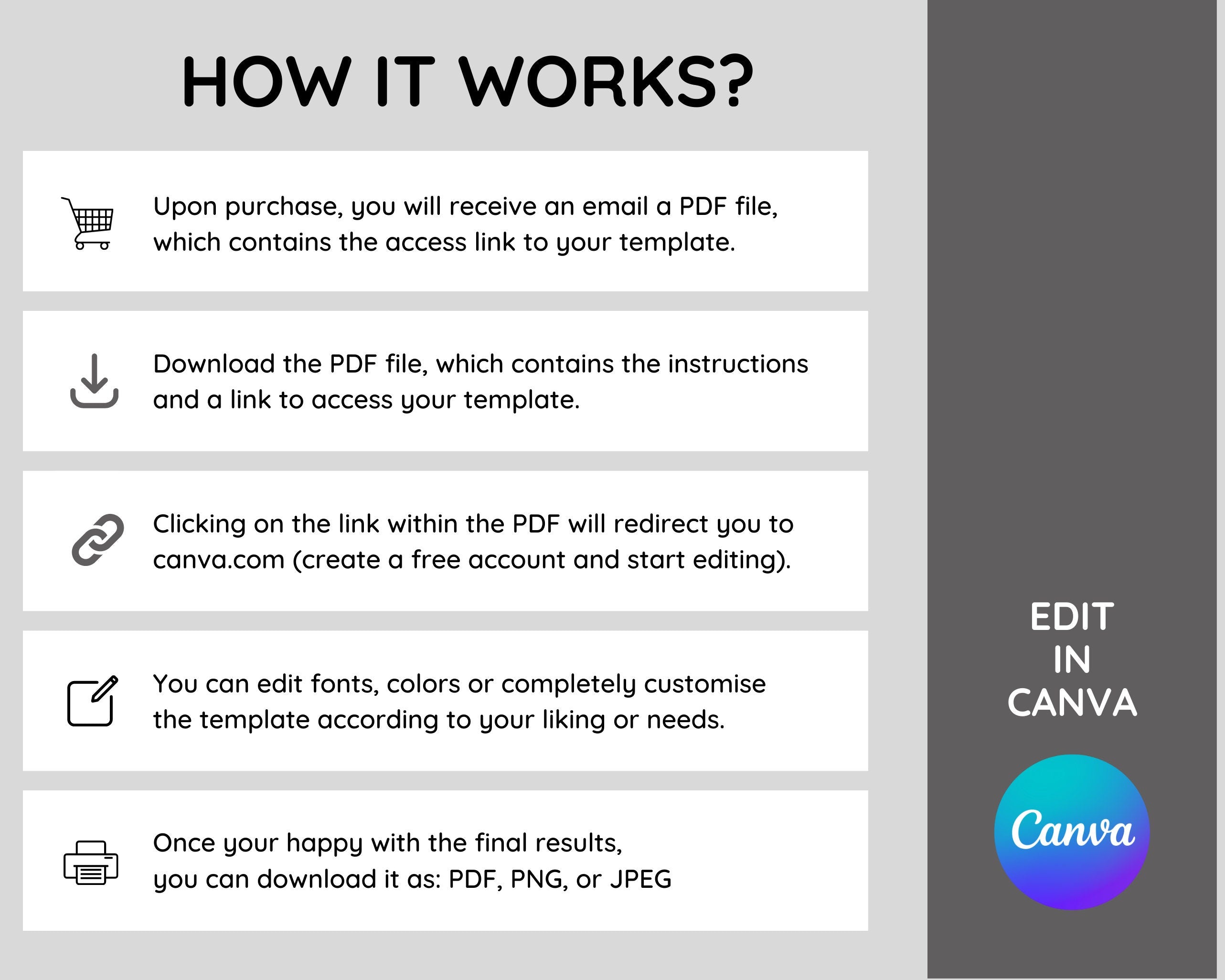 How it works and Instant download business card template