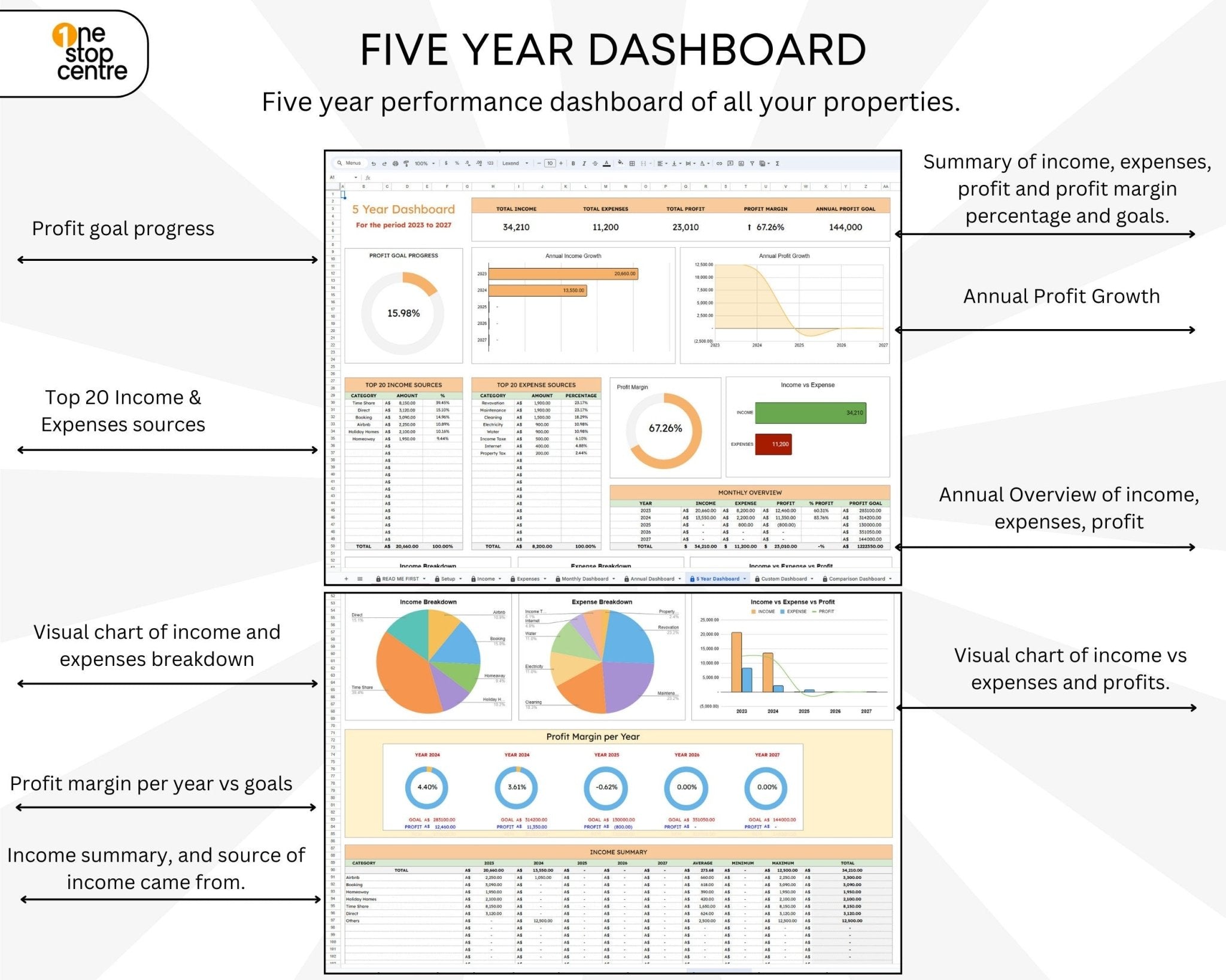 Five year dashboard log for Airbnb business in Google Sheets