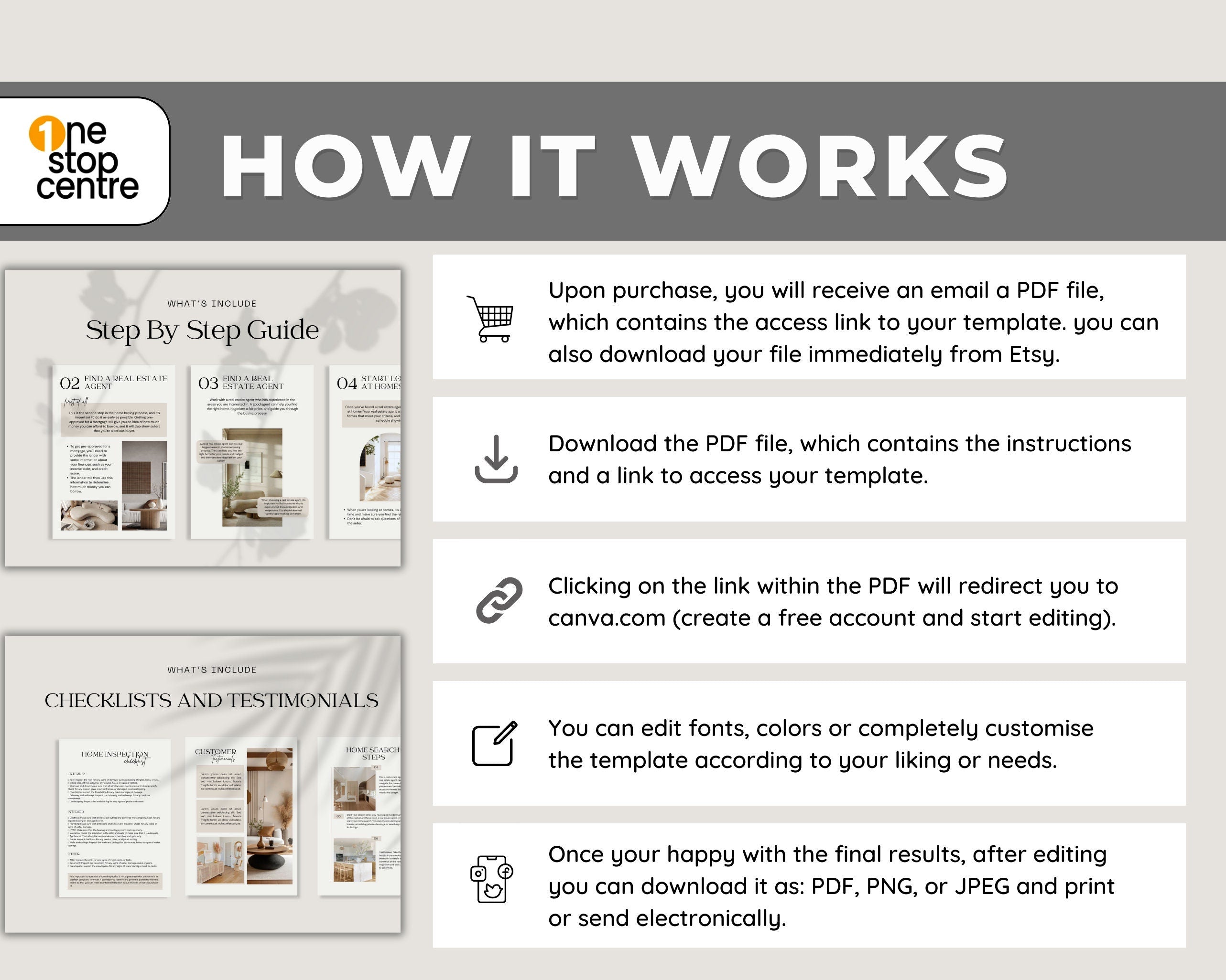 How it works and Digital download of real estate buyer & seller guide