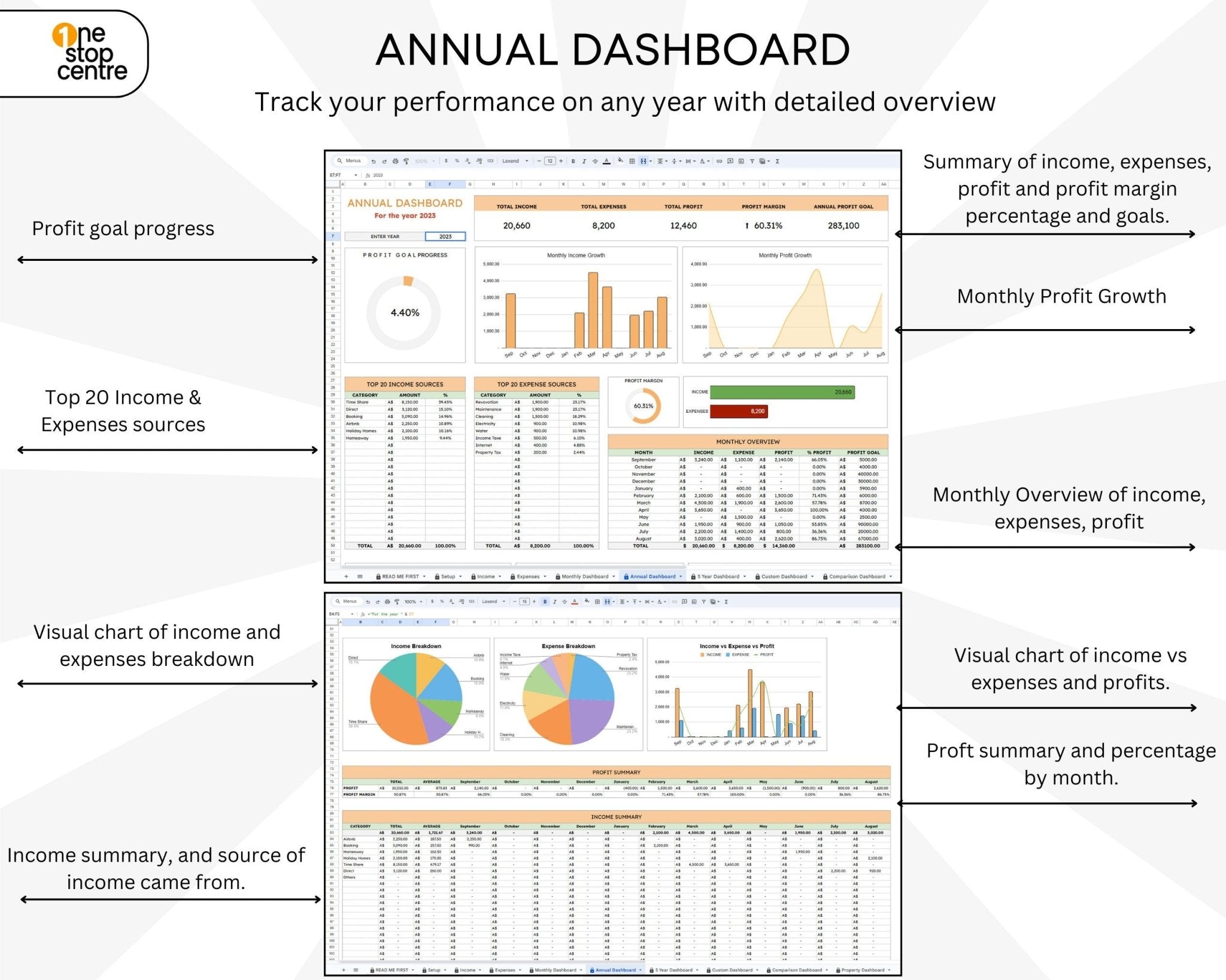 Annual Dashboard log for Airbnb business in Google Sheets