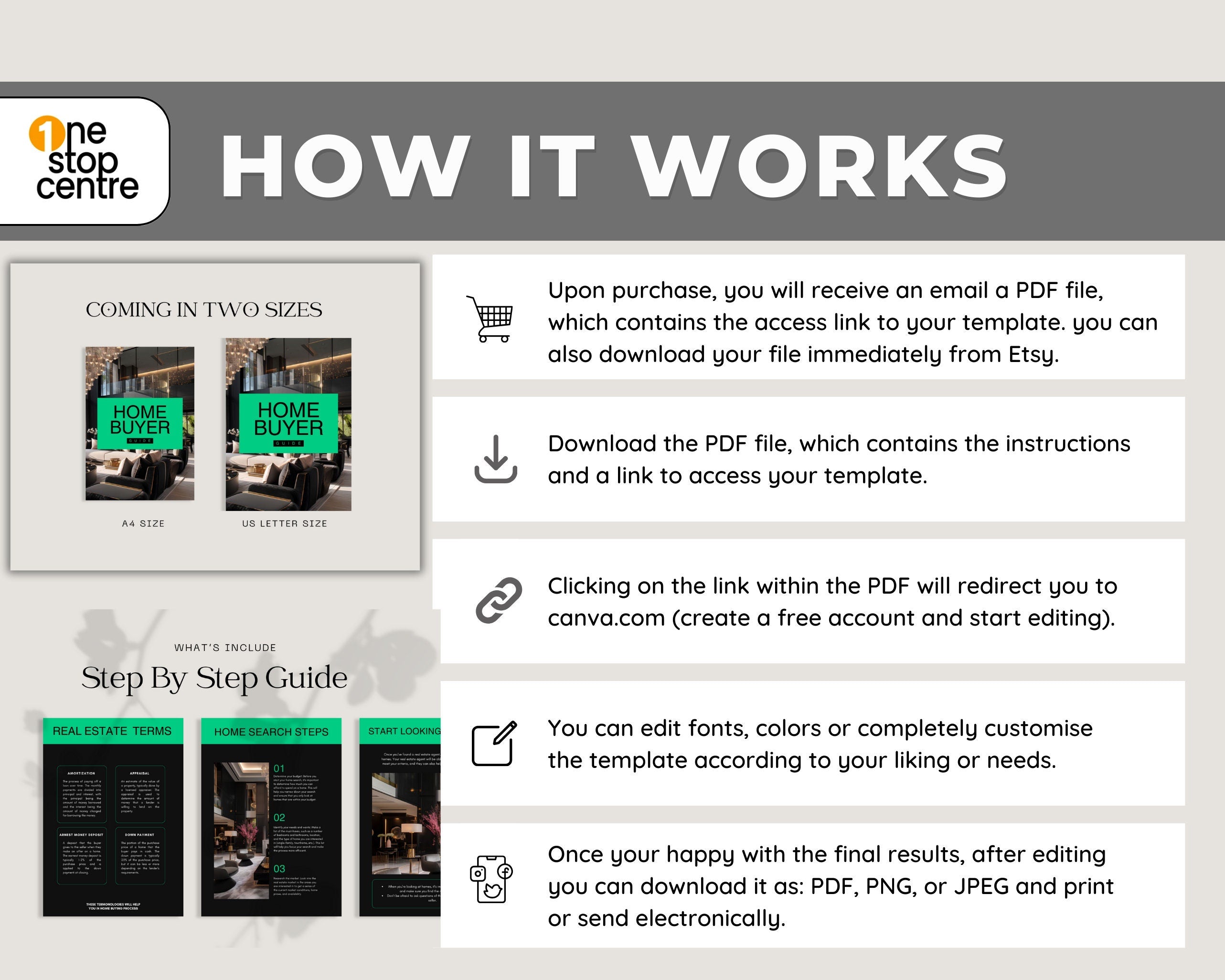 How it works and Digital download of modern real estate buyer guide templates from OneStopCentre